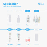 NIDA Super Deal Skincare Set de 7